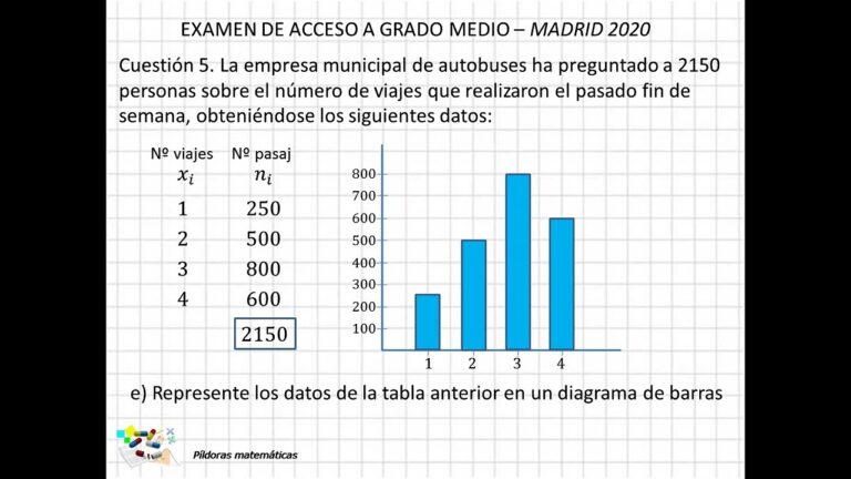 Servicios de Alquiler de Barcos Cerca de Parla